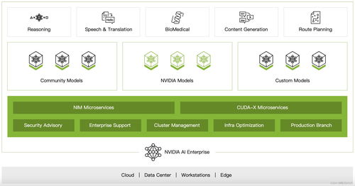 智算中心启航 NVIDIA产品上市开启AI工业革命的iPhone时刻，塑造未来企业形象